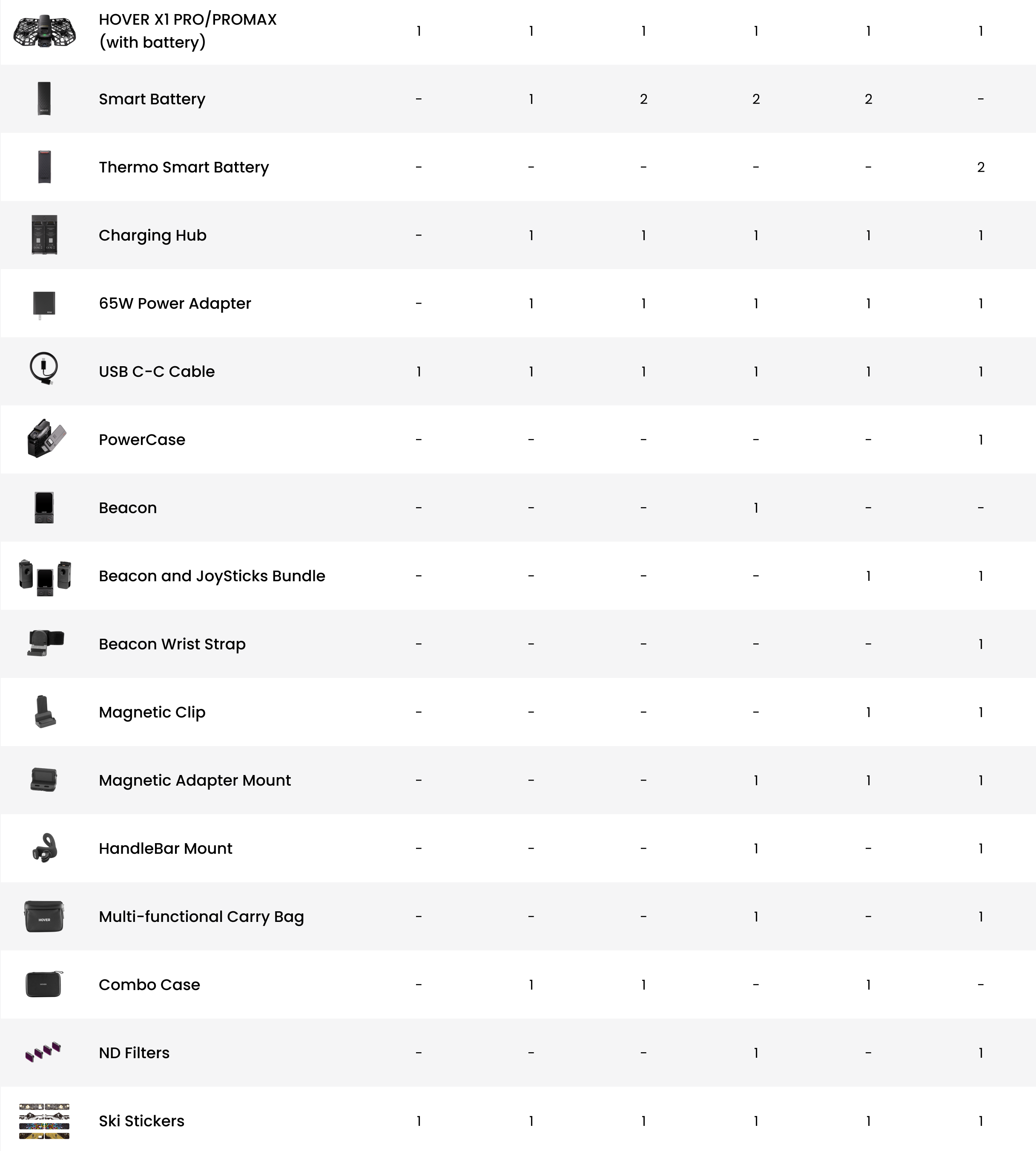 Bundle Compare
