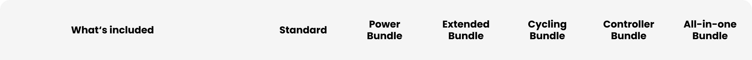 Bundle Compare header